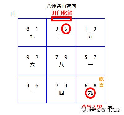 九運入囚|【风水实验】西北朝向的房子，九运（2024